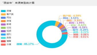 西安年 最中國(guó) 春節(jié)系列活動(dòng)網(wǎng)絡(luò)推廣分析報(bào)告