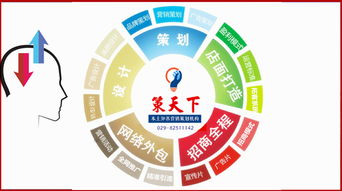 陜西策天下營(yíng)銷策劃 布局2020,西安公司更青睞專業(yè)營(yíng)銷策劃