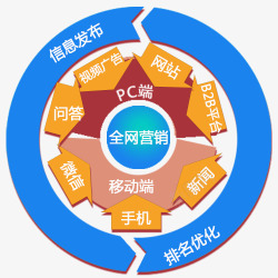 網(wǎng)站訪問者網(wǎng)絡(luò)訪問者計算機圖標圖標免費下載-圖標0NWjjaWak