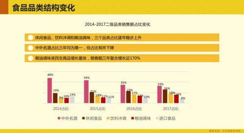 食尚圈子 大數(shù)據(jù)揭秘京東食品網(wǎng)購及消費(fèi)趨勢