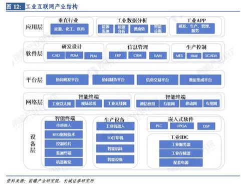 利好消息密集催化 5g 工業(yè)互聯(lián)網(wǎng)在建項目年內(nèi)翻倍,產(chǎn)業(yè)鏈上市公司梳理
